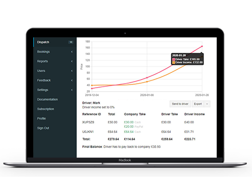 Taxi dispatch system & website design, cab booking software - EasyTaxiOffice